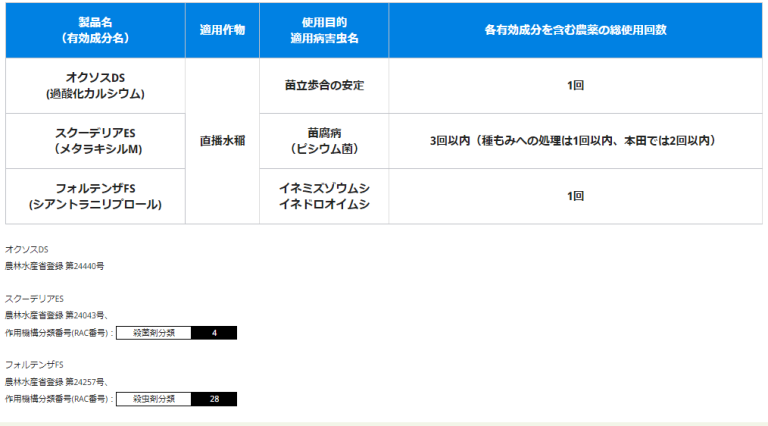 リゾケアXL 有効成分名と適用作物
